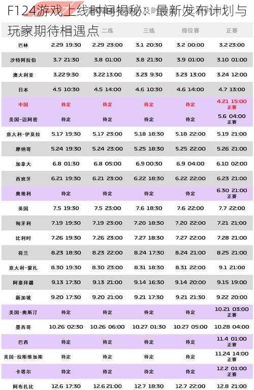 F124游戏上线时间揭秘：最新发布计划与玩家期待相遇点