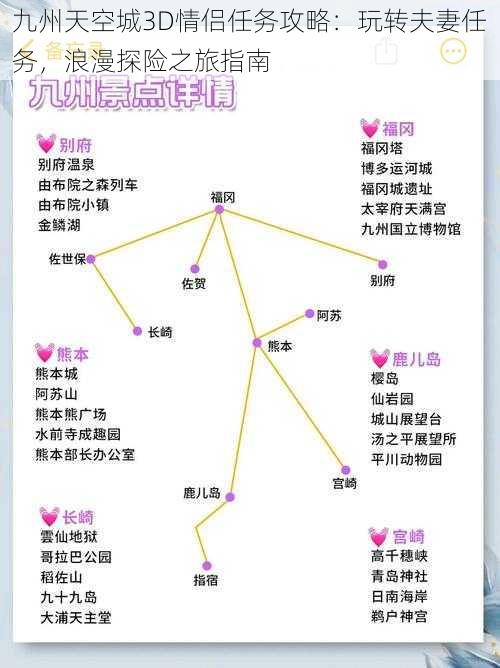 九州天空城3D情侣任务攻略：玩转夫妻任务，浪漫探险之旅指南