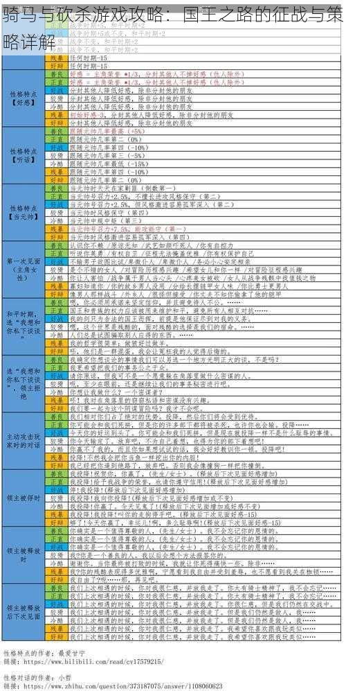 骑马与砍杀游戏攻略：国王之路的征战与策略详解