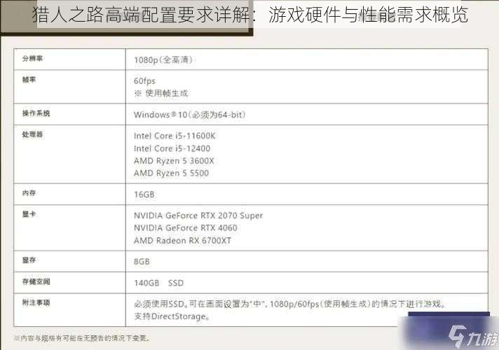 猎人之路高端配置要求详解：游戏硬件与性能需求概览