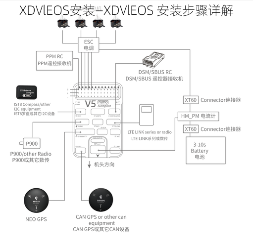 XDVlEOS安装—XDVlEOS 安装步骤详解