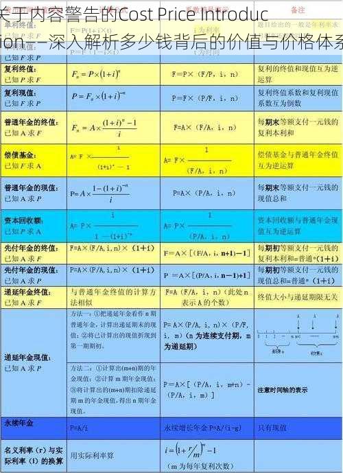 关于内容警告的Cost Price Introduction——深入解析多少钱背后的价值与价格体系