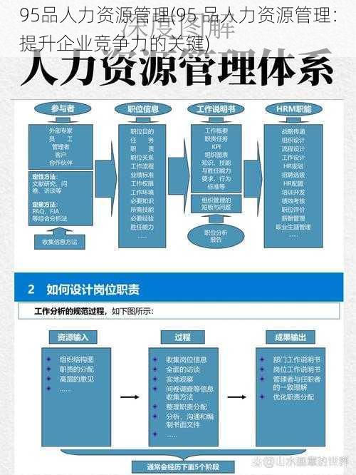 95品人力资源管理(95 品人力资源管理：提升企业竞争力的关键)