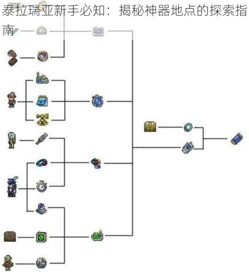 泰拉瑞亚新手必知：揭秘神器地点的探索指南