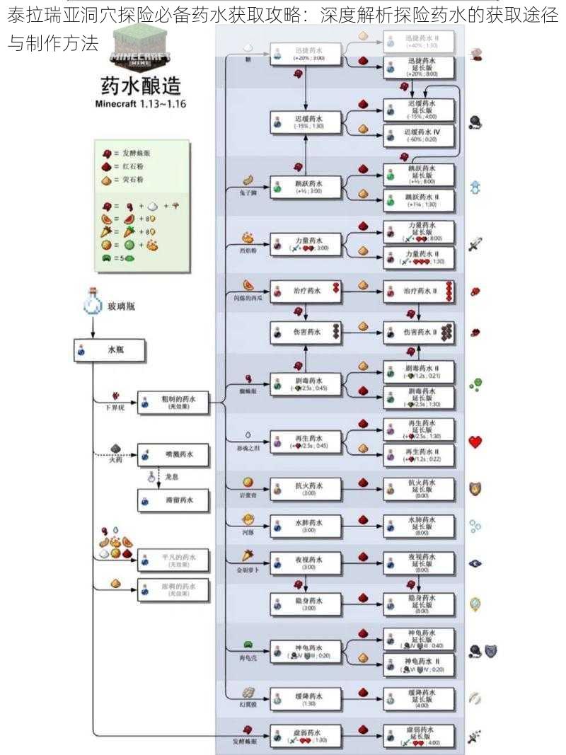 泰拉瑞亚洞穴探险必备药水获取攻略：深度解析探险药水的获取途径与制作方法