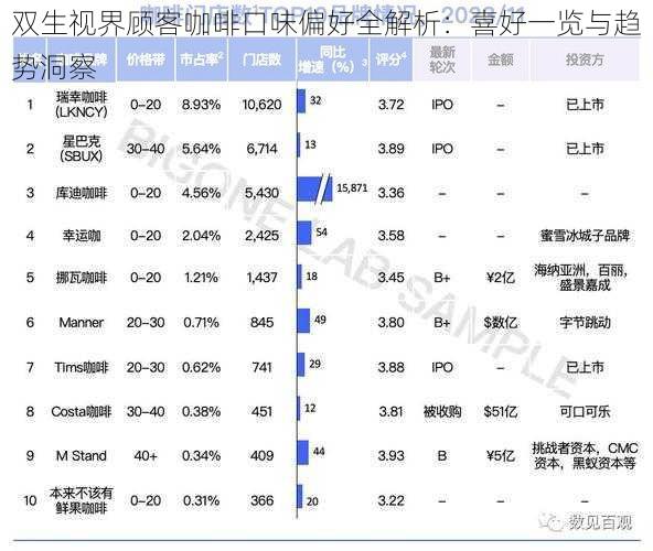 双生视界顾客咖啡口味偏好全解析：喜好一览与趋势洞察