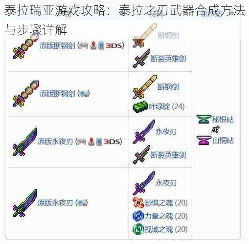 泰拉瑞亚游戏攻略：泰拉之刃武器合成方法与步骤详解