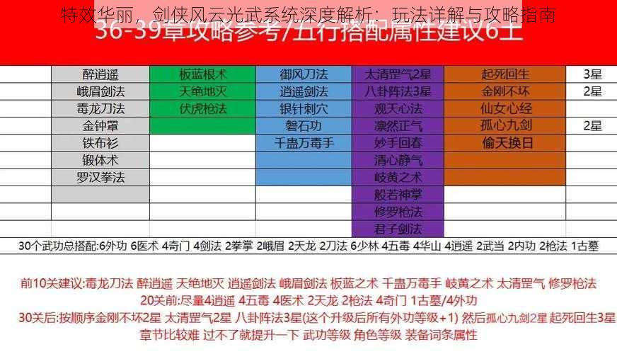 特效华丽，剑侠风云光武系统深度解析：玩法详解与攻略指南