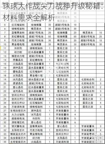 球球大作战尖刀战神升级秘籍：材料需求全解析