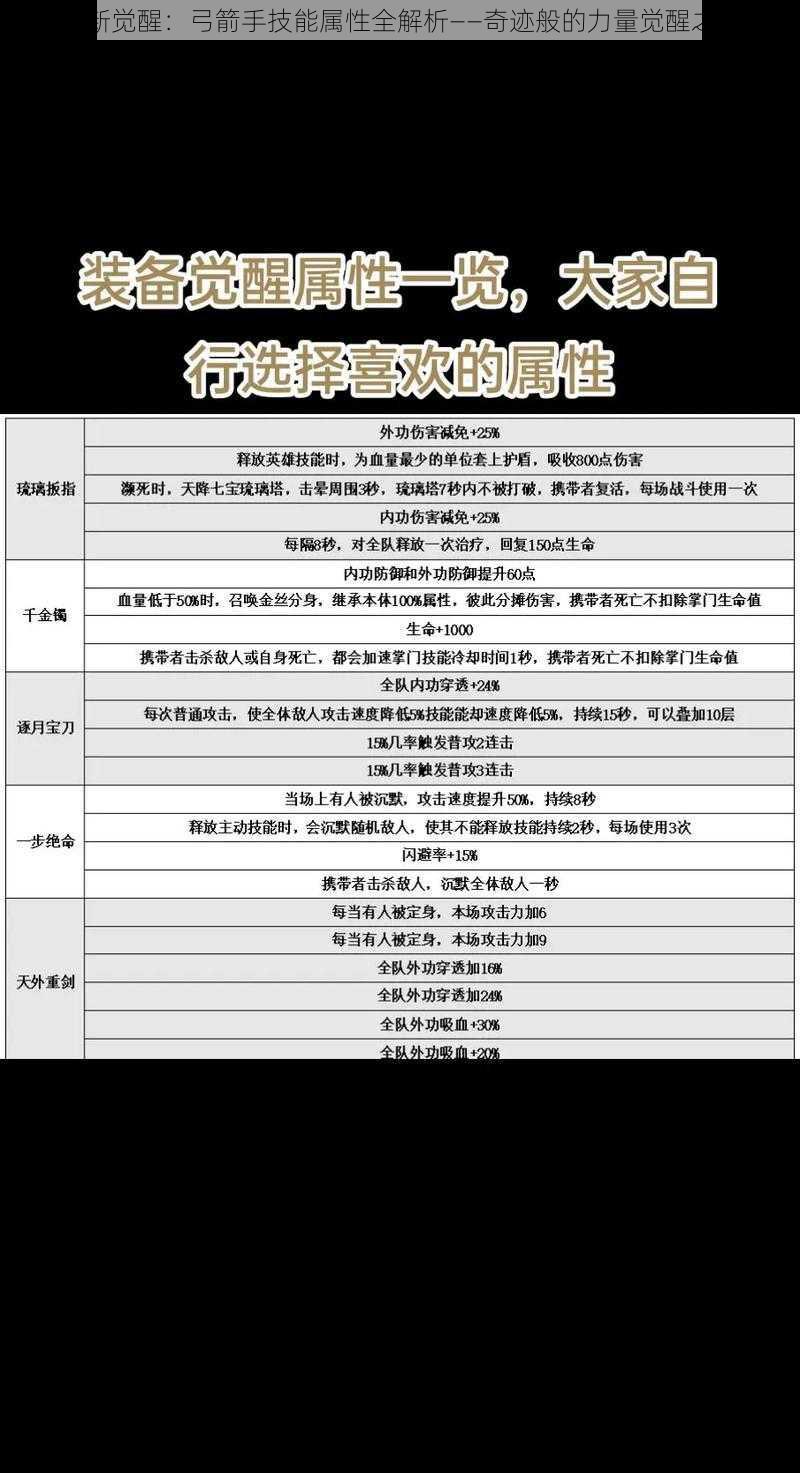 全新觉醒：弓箭手技能属性全解析——奇迹般的力量觉醒之旅