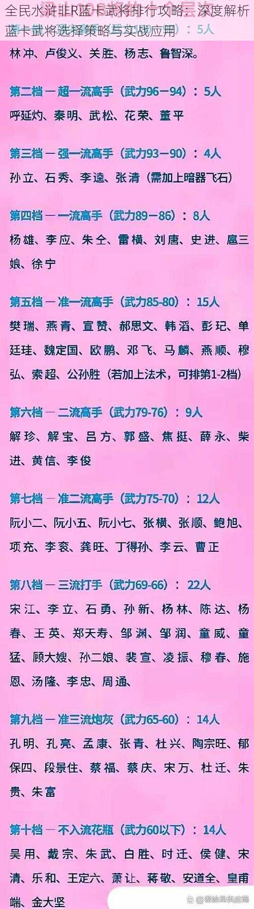 全民水浒非R蓝卡武将排行攻略：深度解析蓝卡武将选择策略与实战应用