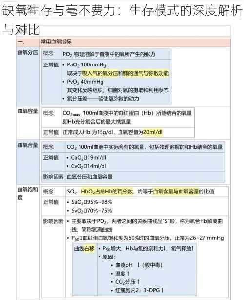 缺氧生存与毫不费力：生存模式的深度解析与对比