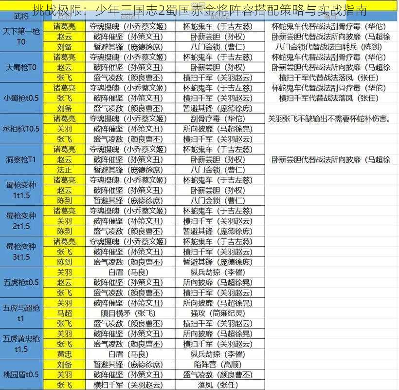 挑战极限：少年三国志2蜀国赤金将阵容搭配策略与实战指南