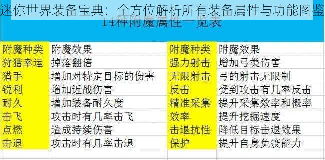 迷你世界装备宝典：全方位解析所有装备属性与功能图鉴