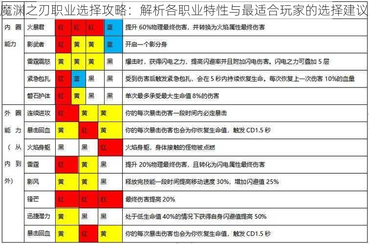 魔渊之刃职业选择攻略：解析各职业特性与最适合玩家的选择建议