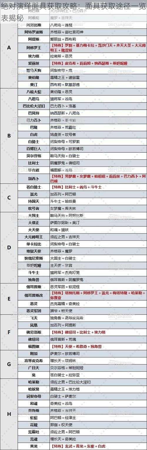 绝对演绎面具获取攻略：面具获取途径一览表揭秘