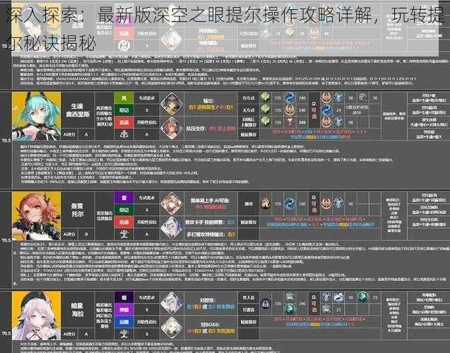 深入探索：最新版深空之眼提尔操作攻略详解，玩转提尔秘诀揭秘