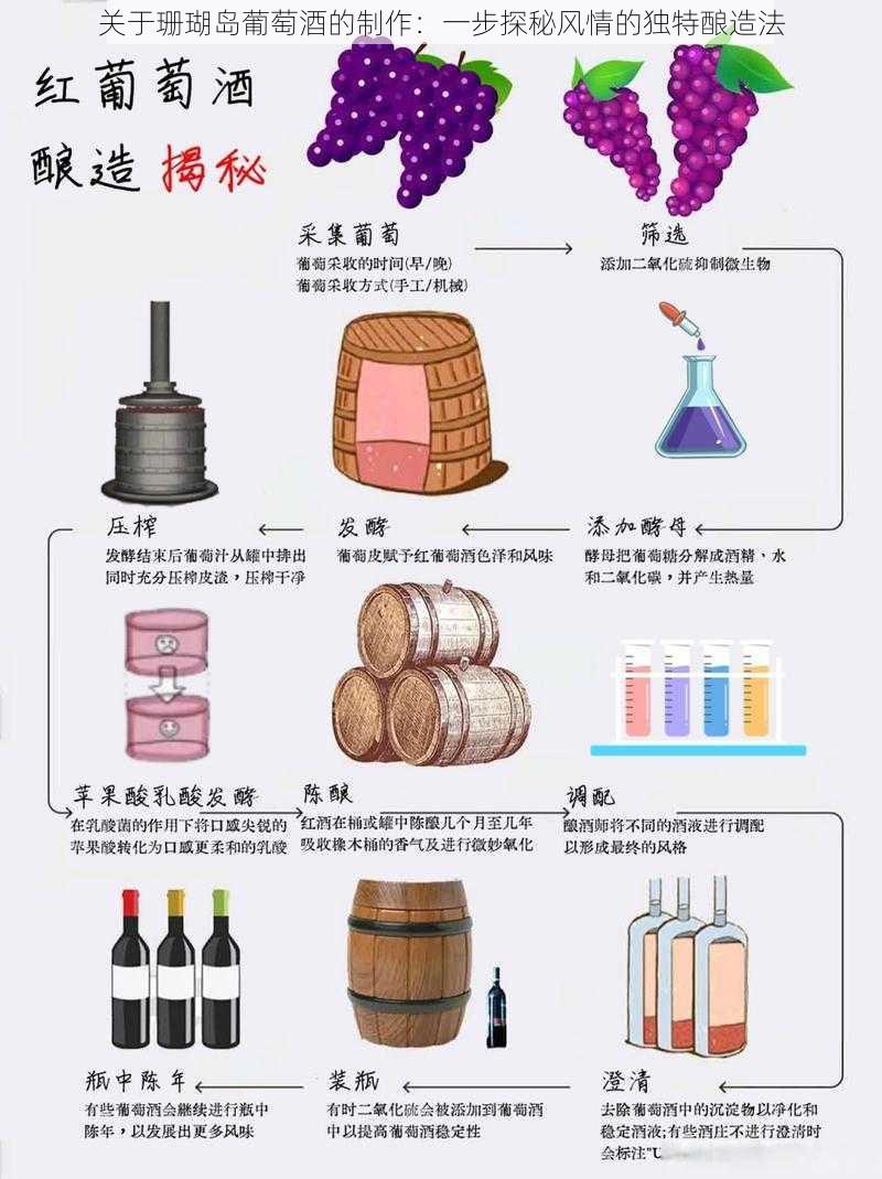 关于珊瑚岛葡萄酒的制作：一步探秘风情的独特酿造法