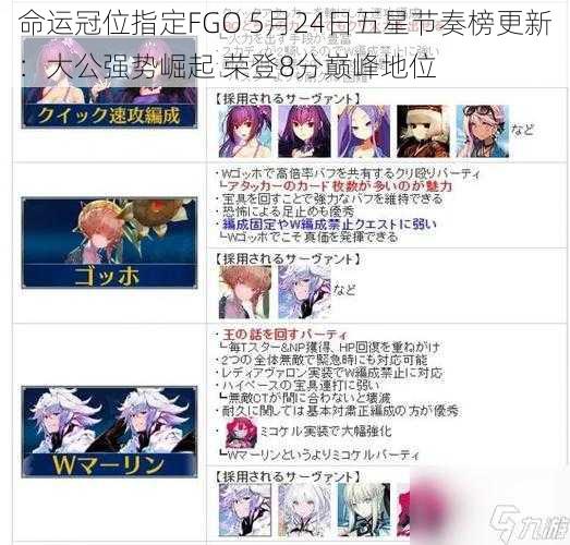 命运冠位指定FGO 5月24日五星节奏榜更新：大公强势崛起 荣登8分巅峰地位