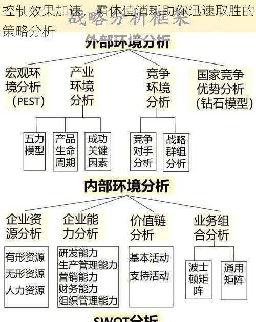 控制效果加速，霸体值消耗助你迅速取胜的策略分析