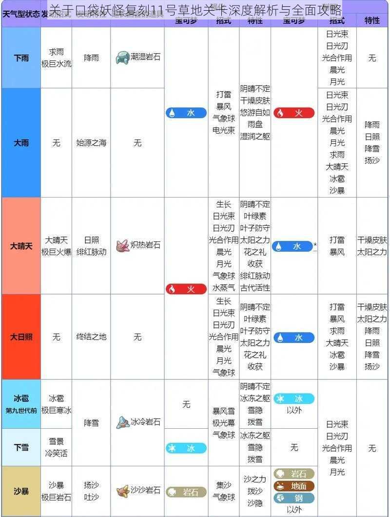 关于口袋妖怪复刻11号草地关卡深度解析与全面攻略