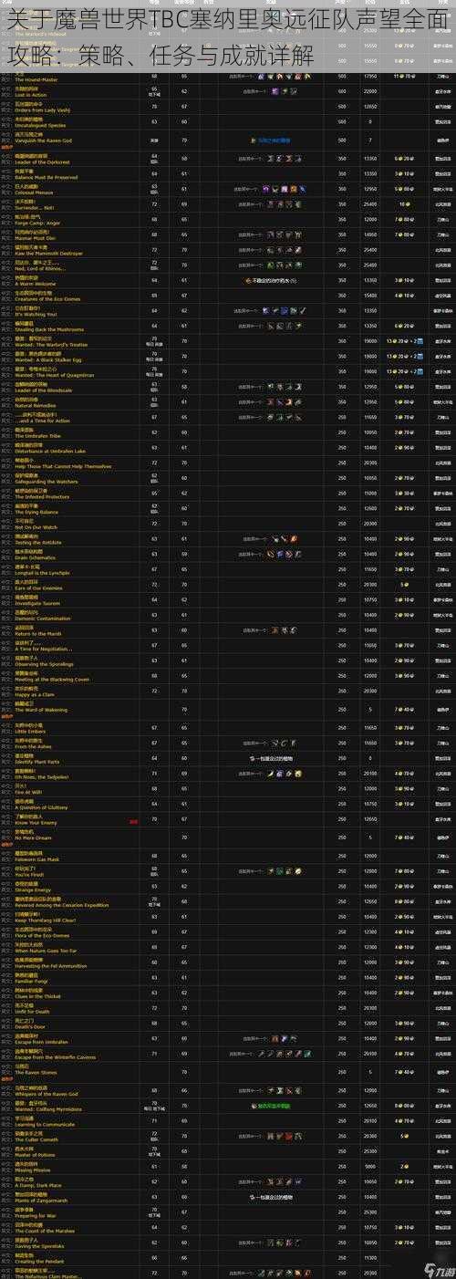 关于魔兽世界TBC塞纳里奥远征队声望全面攻略：策略、任务与成就详解