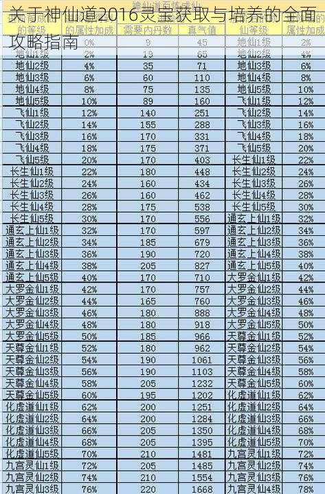 关于神仙道2016灵宝获取与培养的全面攻略指南