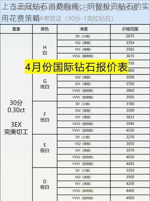 上古王冠钻石消费指南：明智投资钻石的实用花费策略