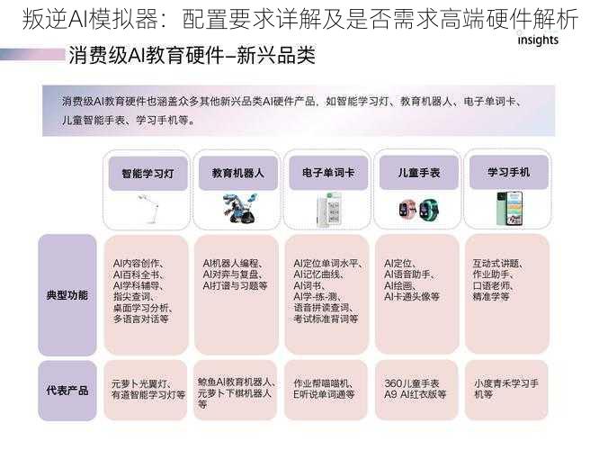 叛逆AI模拟器：配置要求详解及是否需求高端硬件解析