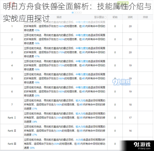 明日方舟食铁兽全面解析：技能属性介绍与实战应用探讨