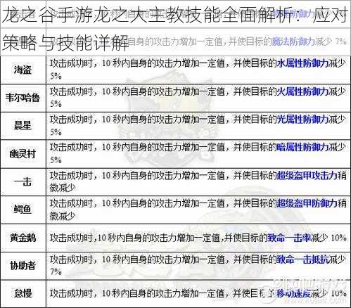 龙之谷手游龙之大主教技能全面解析：应对策略与技能详解