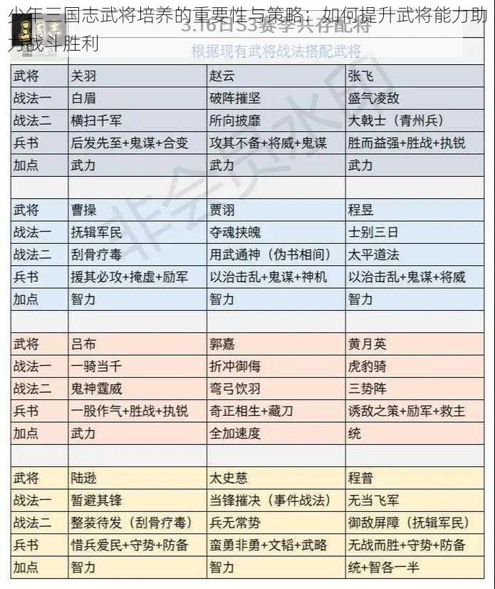 少年三国志武将培养的重要性与策略：如何提升武将能力助力战斗胜利