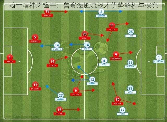 骑士精神之锋芒：鲁登海姆流战术优势解析与探究