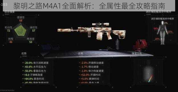 黎明之路M4A1全面解析：全属性最全攻略指南