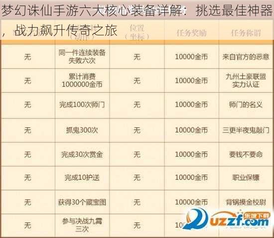 梦幻诛仙手游六大核心装备详解：挑选最佳神器，战力飙升传奇之旅