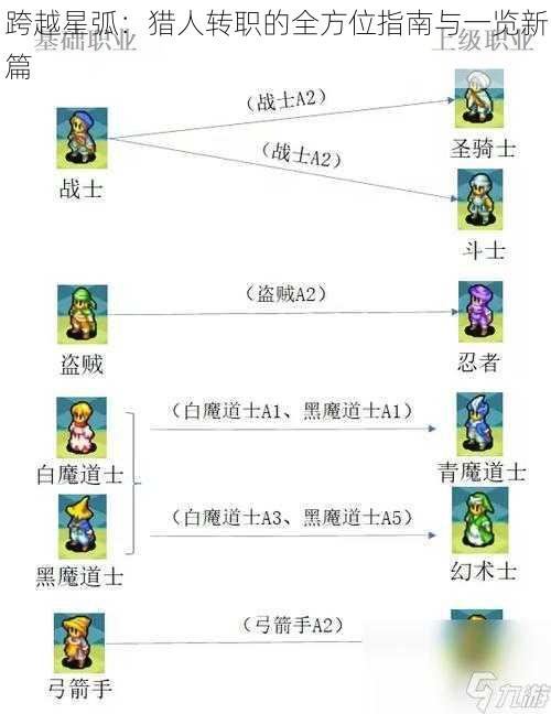 跨越星弧：猎人转职的全方位指南与一览新篇