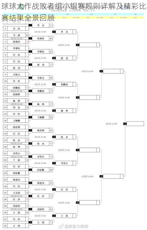 球球大作战败者组小组赛规则详解及精彩比赛结果全景回顾