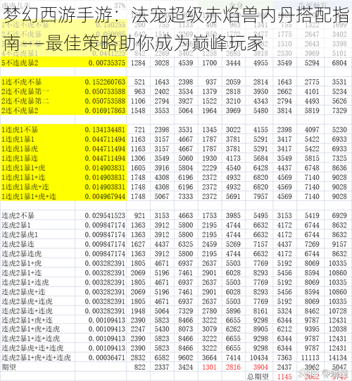 梦幻西游手游：法宠超级赤焰兽内丹搭配指南——最佳策略助你成为巅峰玩家