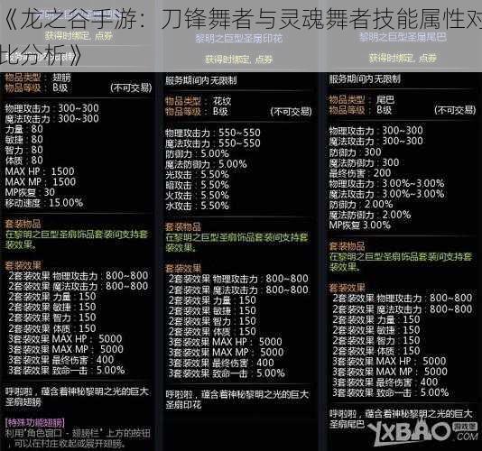 《龙之谷手游：刀锋舞者与灵魂舞者技能属性对比分析》