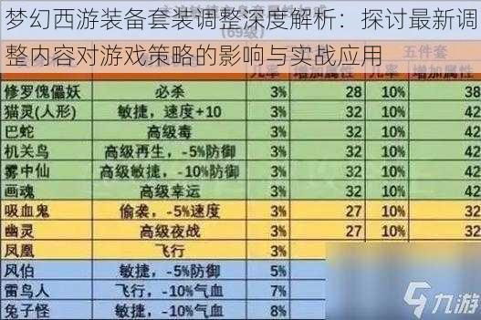 梦幻西游装备套装调整深度解析：探讨最新调整内容对游戏策略的影响与实战应用