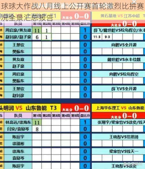 球球大作战八月线上公开赛首轮激烈比拼赛况全景汇总报告