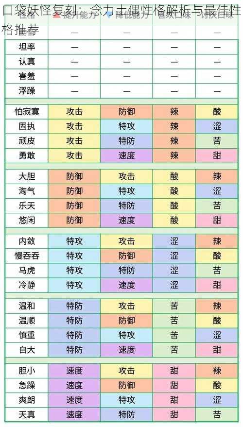 口袋妖怪复刻：念力土偶性格解析与最佳性格推荐