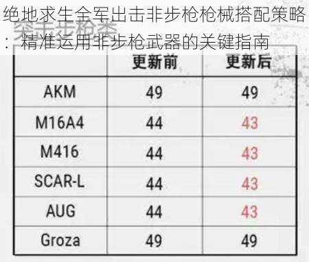 绝地求生全军出击非步枪枪械搭配策略：精准运用非步枪武器的关键指南