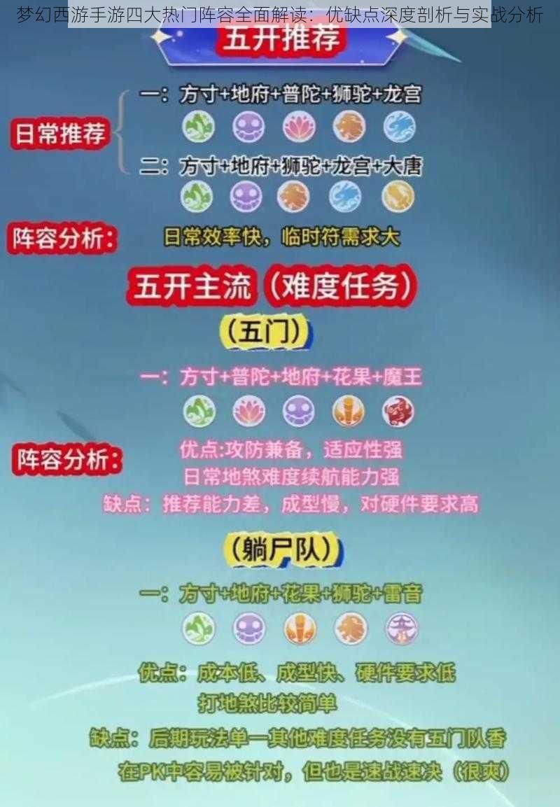 梦幻西游手游四大热门阵容全面解读：优缺点深度剖析与实战分析