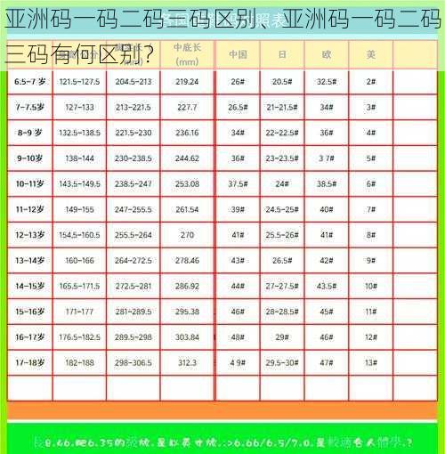 亚洲码一码二码三码区别、亚洲码一码二码三码有何区别？