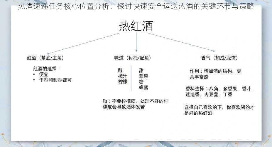 热酒速递任务核心位置分析：探讨快速安全运送热酒的关键环节与策略