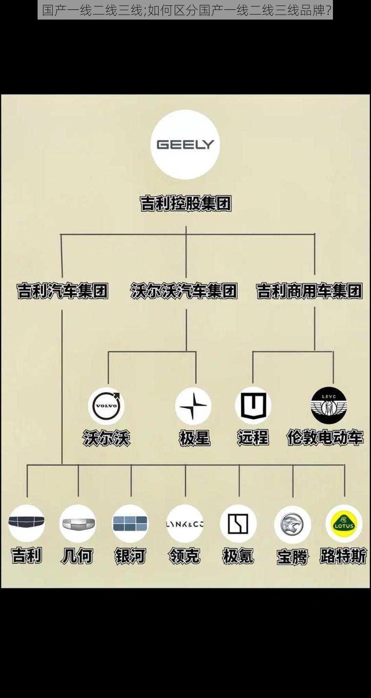 国产一线二线三线;如何区分国产一线二线三线品牌？