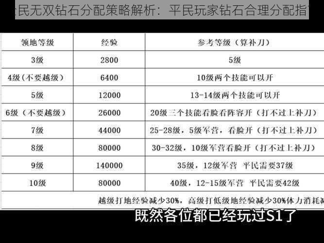 全民无双钻石分配策略解析：平民玩家钻石合理分配指南