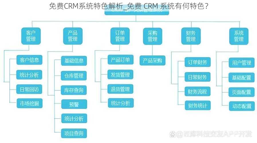 免费CRM系统特色解析_免费 CRM 系统有何特色？