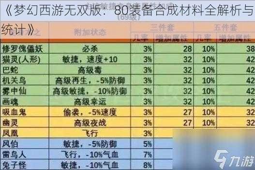 《梦幻西游无双版：80装备合成材料全解析与统计》